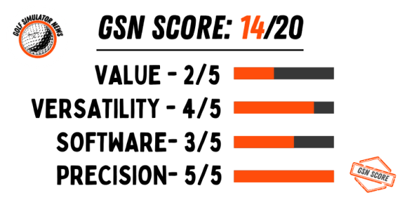 GSN Score Trackman 4