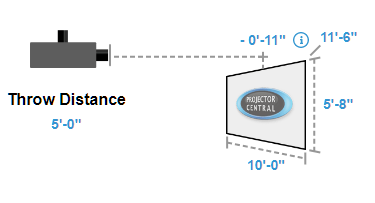 simulator projector throw ratio