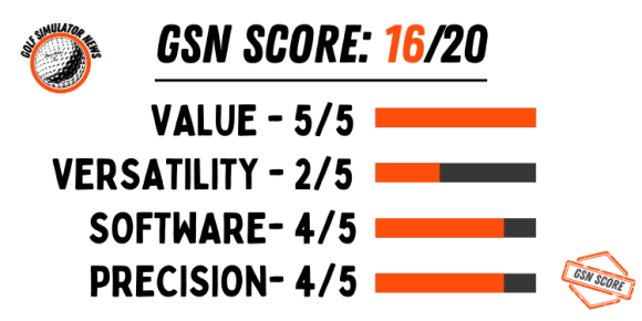 GSN Score Uneekor EYE XO